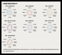 其是正在协做和跨部分沟通方面可能存正在必然